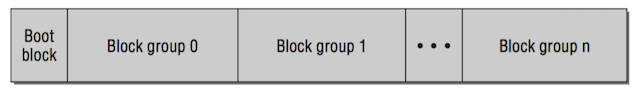 ext4 block groups