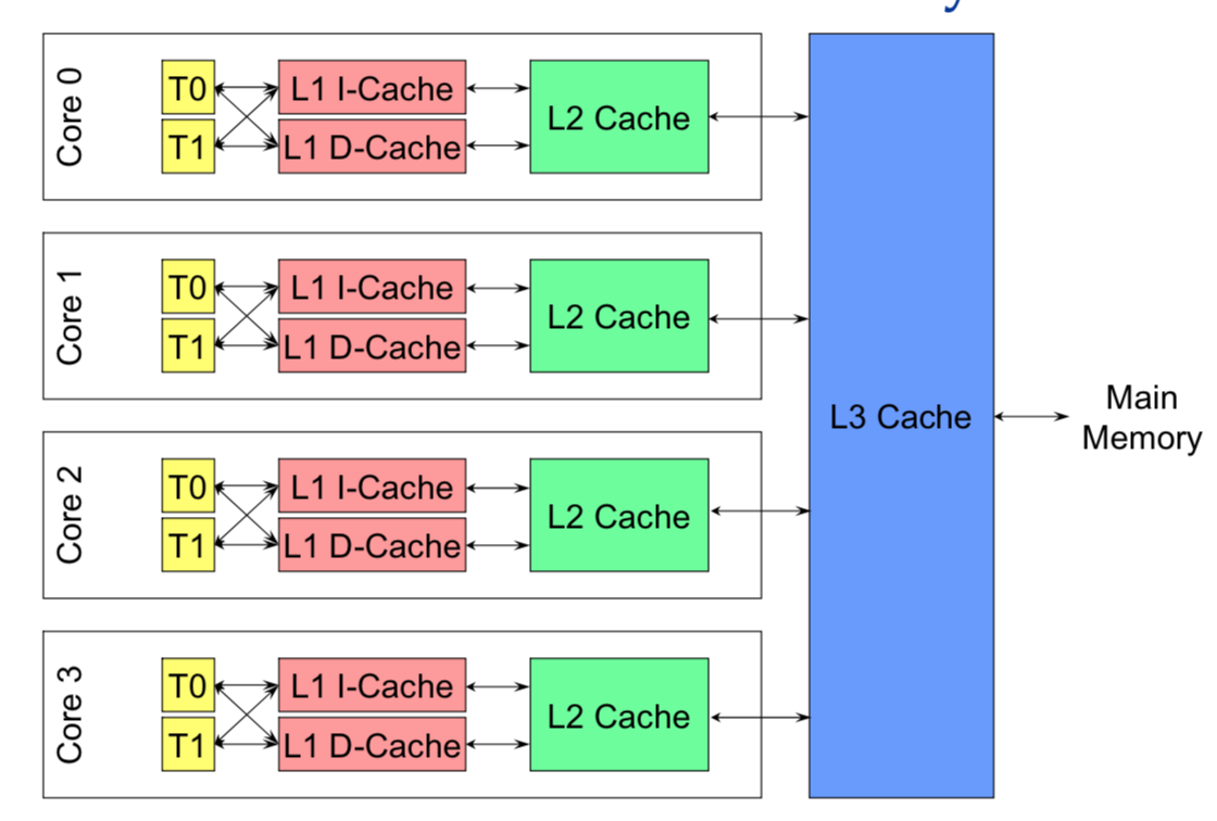 cache-ht-hierarchy-2.jpg