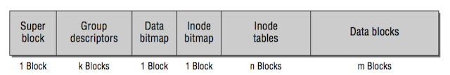 ext4 layout in one group